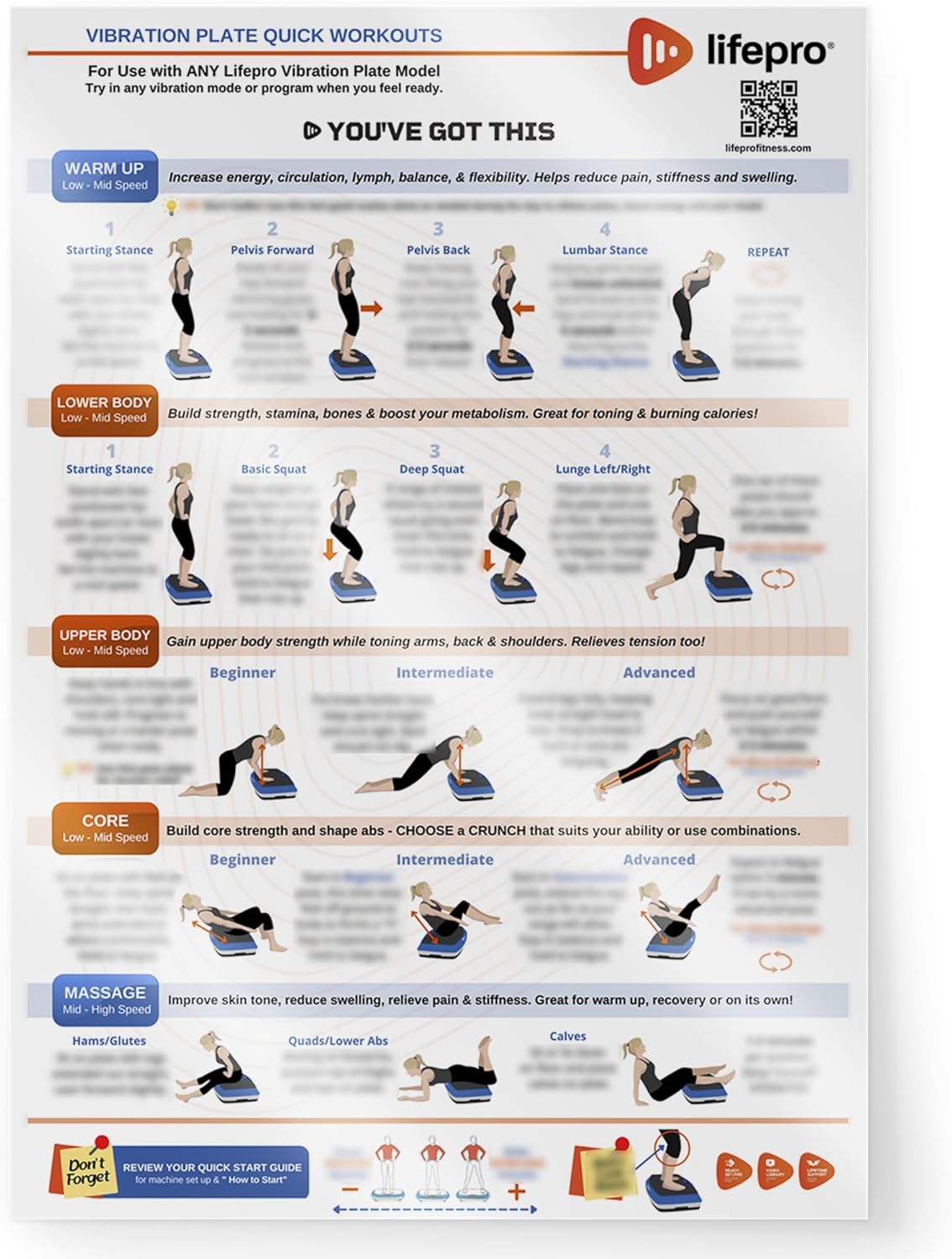 Lifepro Whole Body Vibration Plate Workout Poster - Comprehensive Vibration Plate Exercise Machine Exercise Poster with Training Suggestions & Detailed Instructions in Convenient Workout Chart