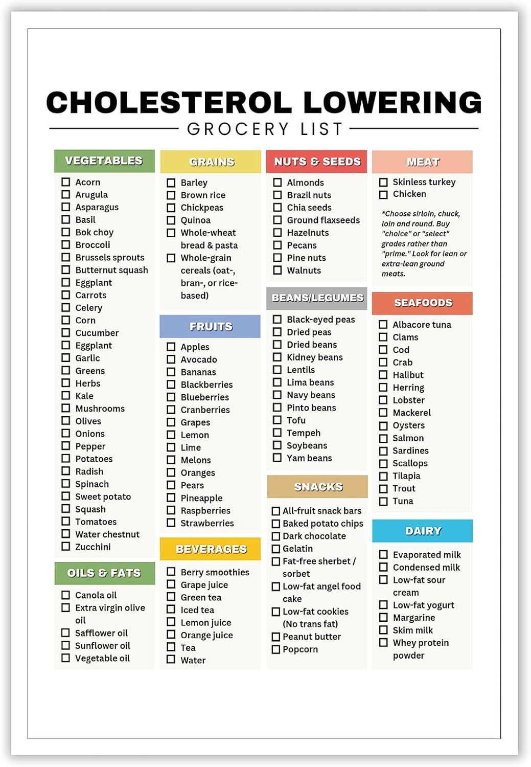 KIJDID High Fiber Foods List Nutrition Healthy Food Poster Cholesterol Lowering Grocery List Hdl And Ldl Lipid Lowering Food List High Fiber Low Cholesterol Meal Planning 12x16in Unframed
