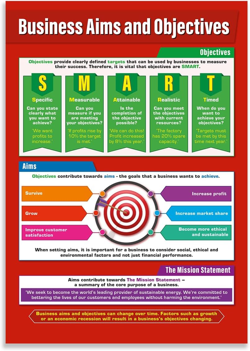 Daydream Education Business Aims & Objectives Classroom Poster - EXTRA LARGE 33” x 23.5” - Gloss Paper - Business Studies Class Decoration - Wall Charts