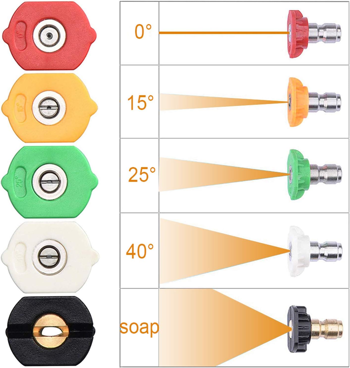 Pressure Washer Tips Power Washer Soap Nozzle Tips Multiple Degrees 1/4 Quick Connect Design Up to 4,500 PSI 2.5 GPM(5-Pack)