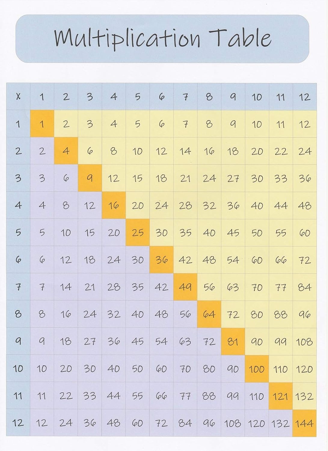 Print'n'Lam A4 Laminated Multiplication Table Grid 12 Times Tables Maths