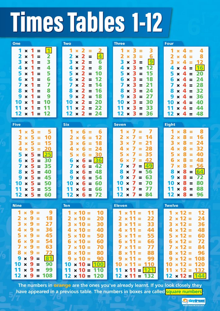 Daydream Education Times Tables Maths Classroom Poster - EXTRA LARGE - A1 (594 mm x 850 mm) - Laminated - Maths Primary & Secondary Wall Charts