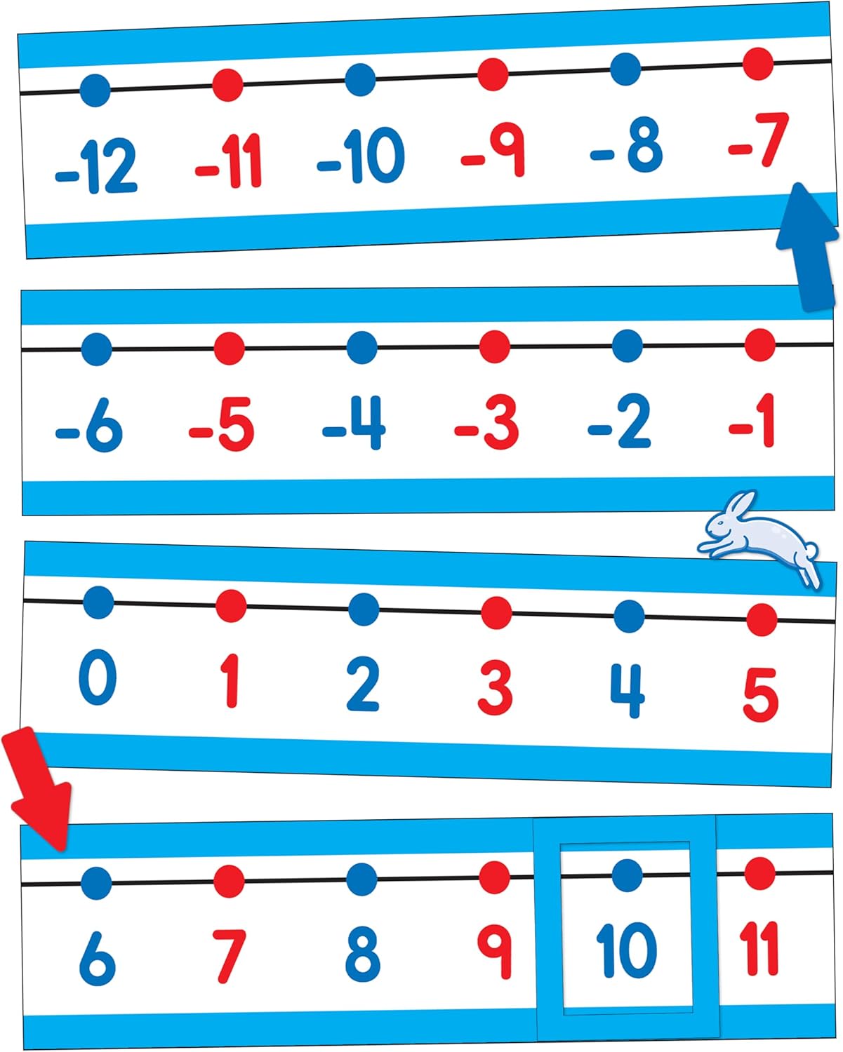 Number Line Bulletin Board Set: -20 to 120