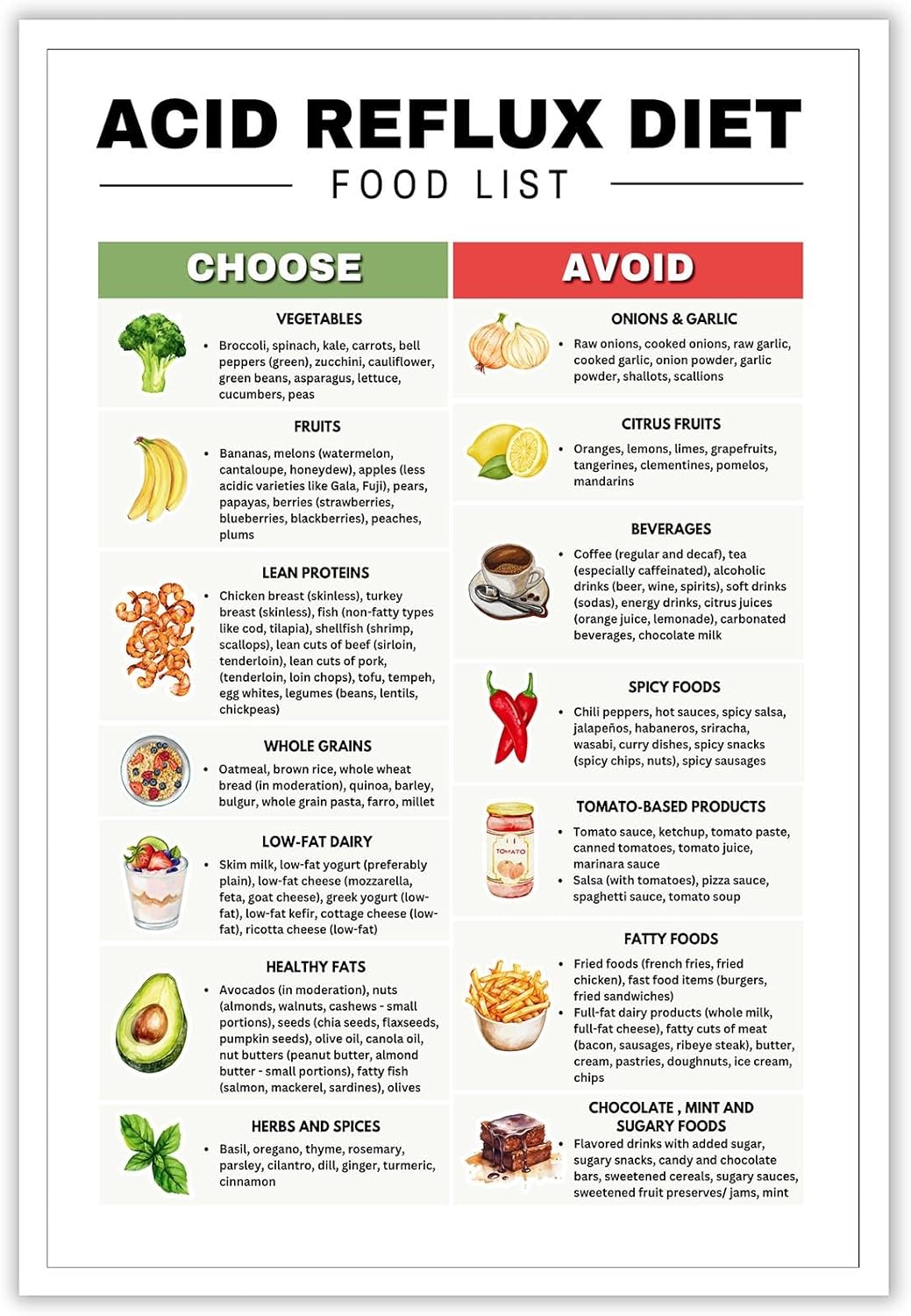 KIJDID Acid Reflux Grocery List Gerd Diet Low Acid Food List For Gut Health Eating Food Chart Eating Nutrition Posters Stomach Cancer Gastritis Heart Burn Acid Reflux Meal Planning 8x12in Unframed