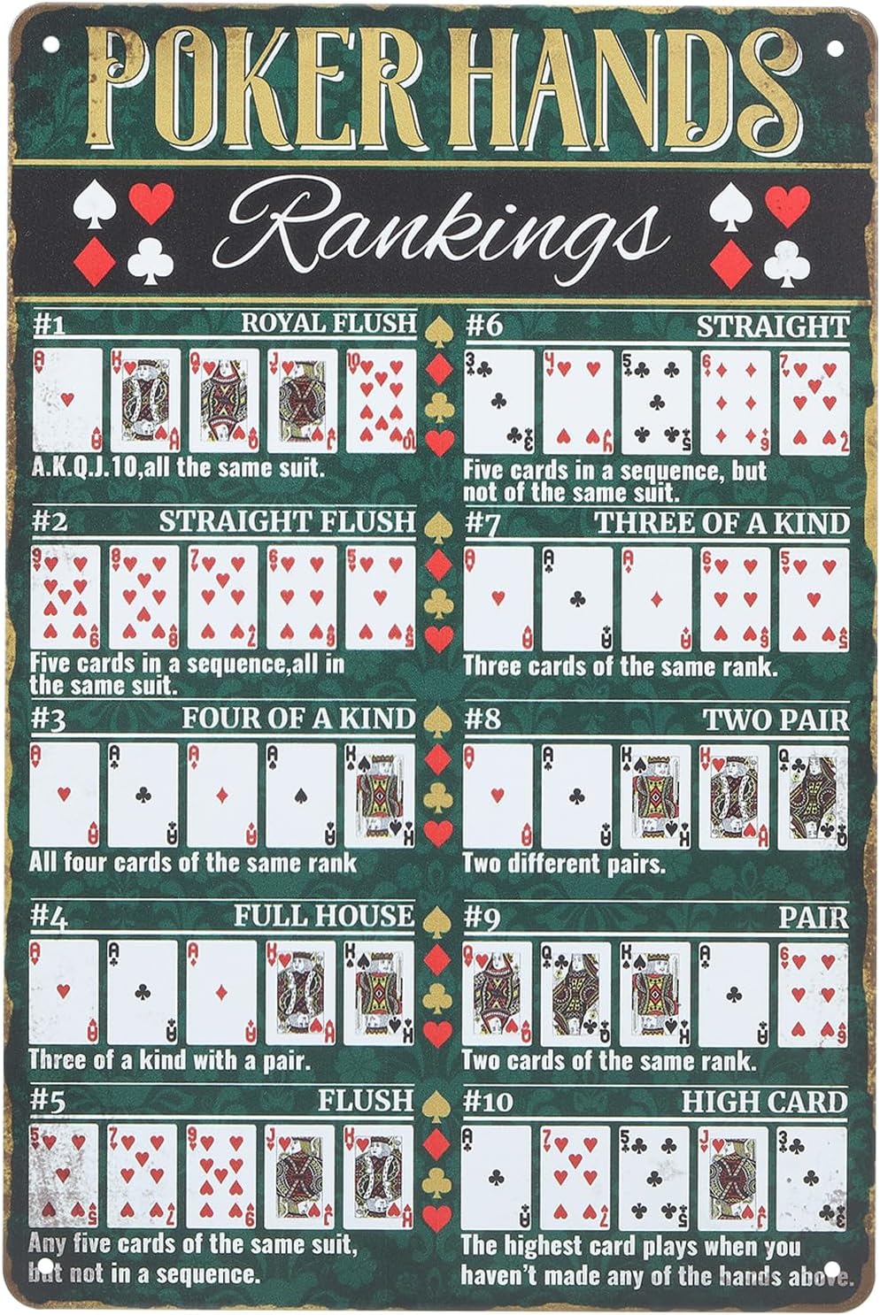 GLOBLELAND Poker Hands Rankings Metal Tin Sign 12x8in/30x20cm for Garage Signs Garden Signs Art Plaque Poster Wall Decor Texas Hold'em Tin Sign for Home Kitchen Bar Club Coffee Shop Orchard