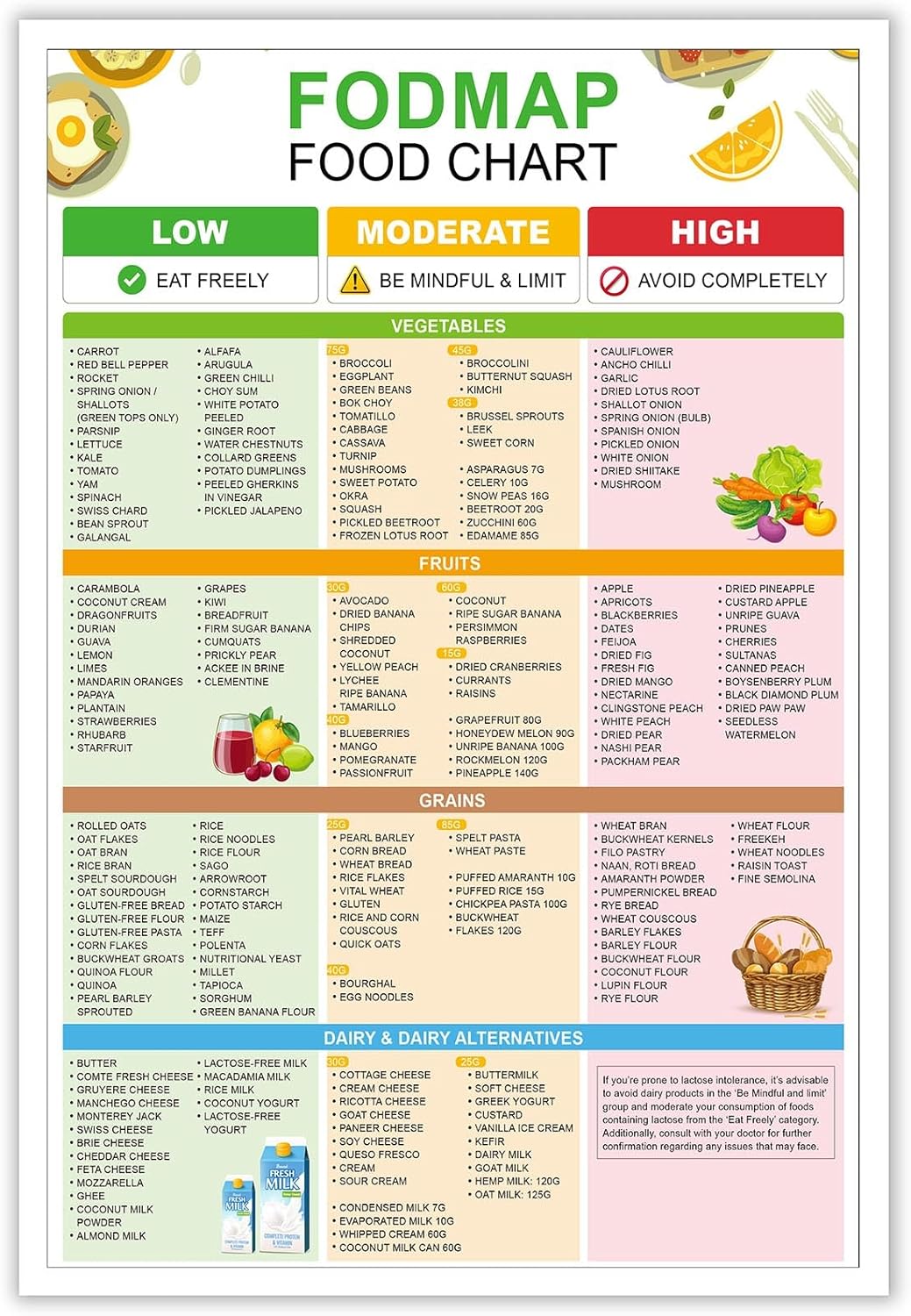 KIJDID Fodmap IBS Common Foods Reference Guide Low Fodmap Treats Food List Food Chart Nutrition Guide For IBS Meal Plan And Gut Health Gluten Free Diet Meal Prep Grocery 8x12in Unframed