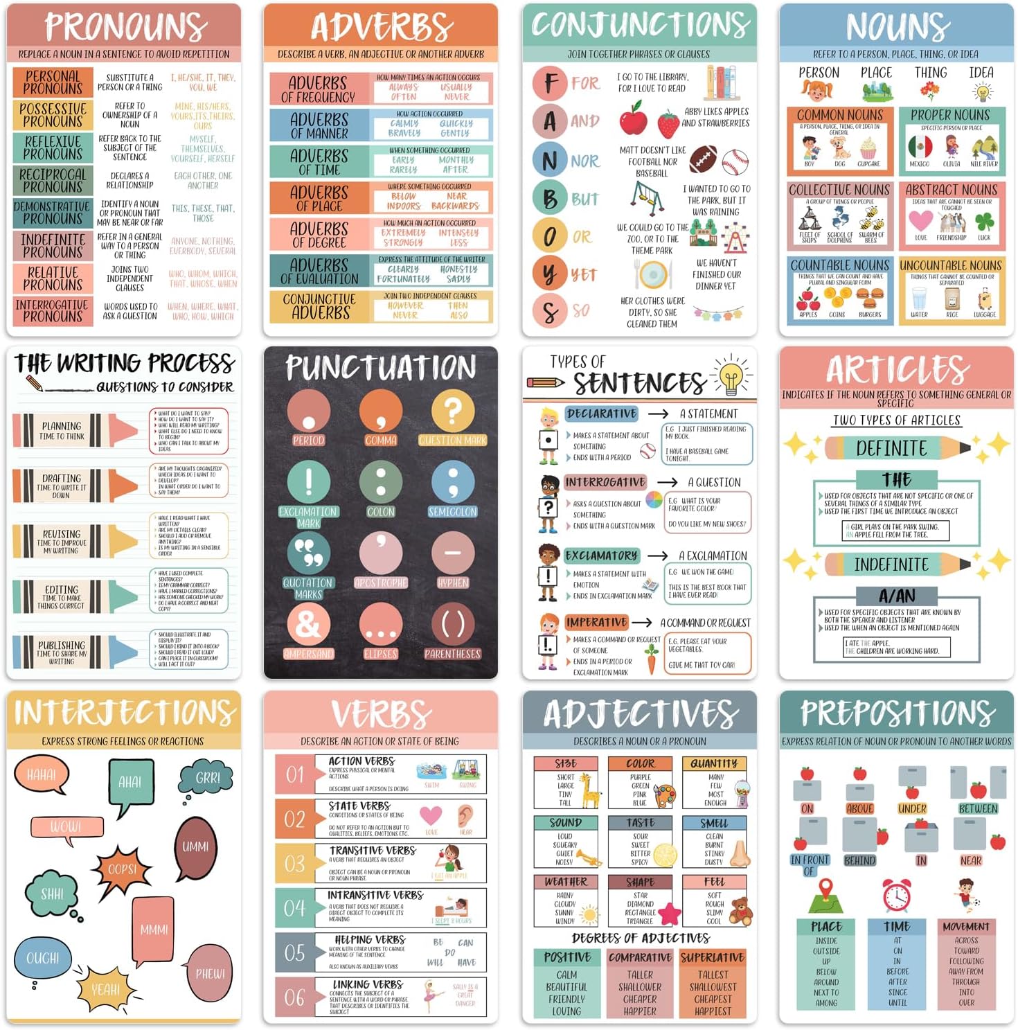 bqw Parts of Speech Posters for Classroom – Set of 12 Unframed 11x17 Inch Grammar Charts | Educational English Language Arts Decor for Elementary & Middle School