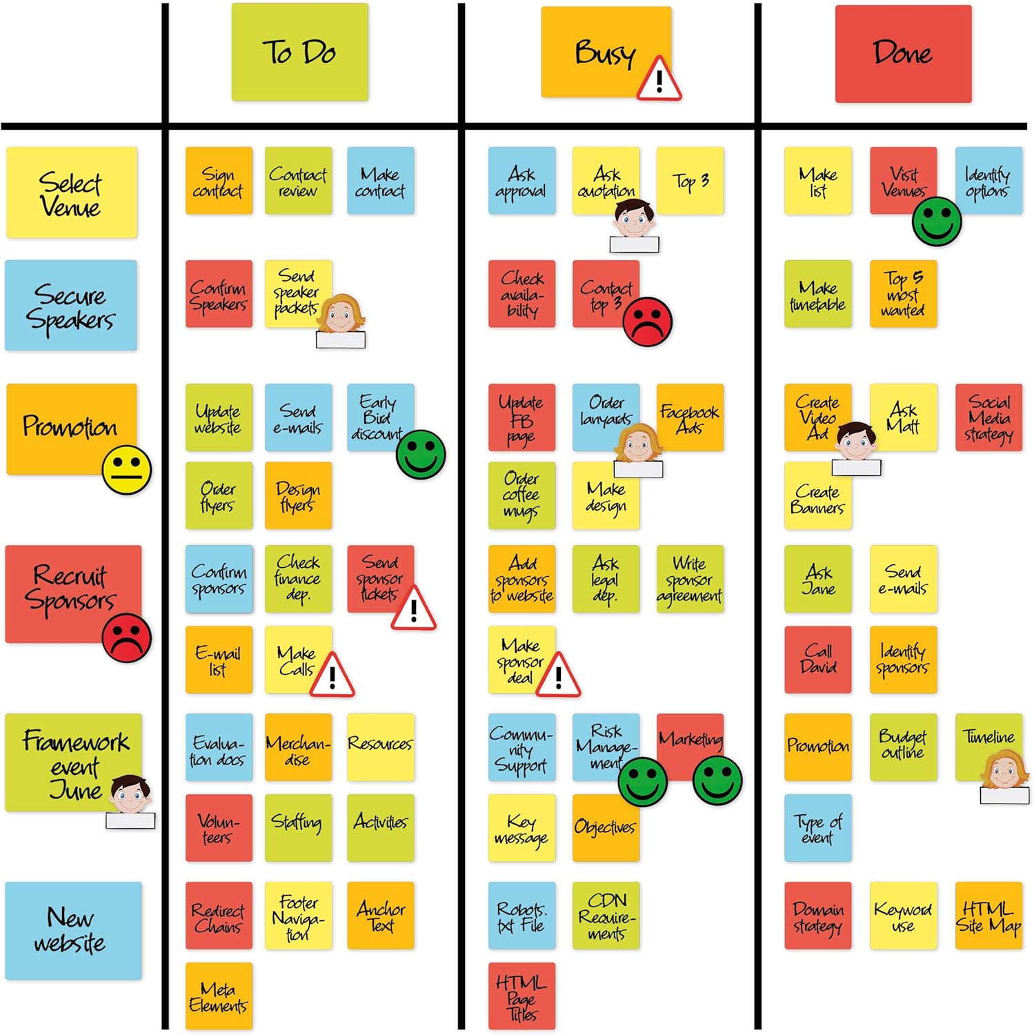 2DOBOARD Kanban Board Magnetic Notes Set for Whiteboard - Dry Erase Sticky Notes, Magnetic Strips, Emoji Magnets - Scrum Cards - Kanban Magnets for Planning Board