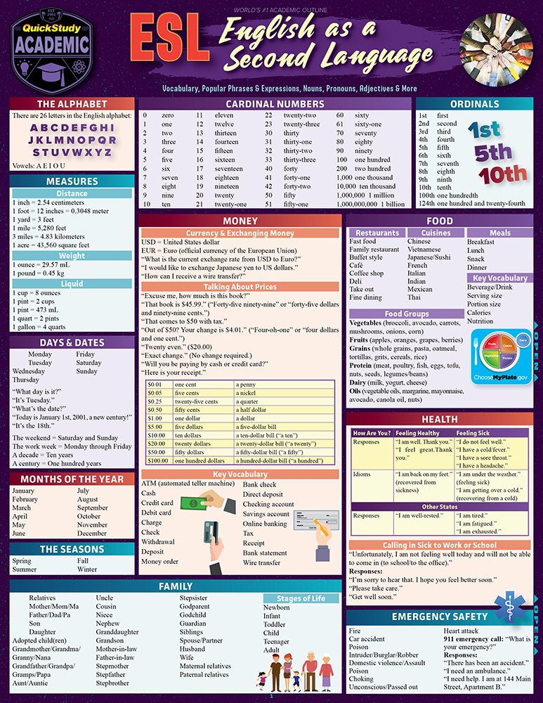 ESL - English as a Second Language: a QuickStudy Laminated Reference Guide (QuickStudy Academic)