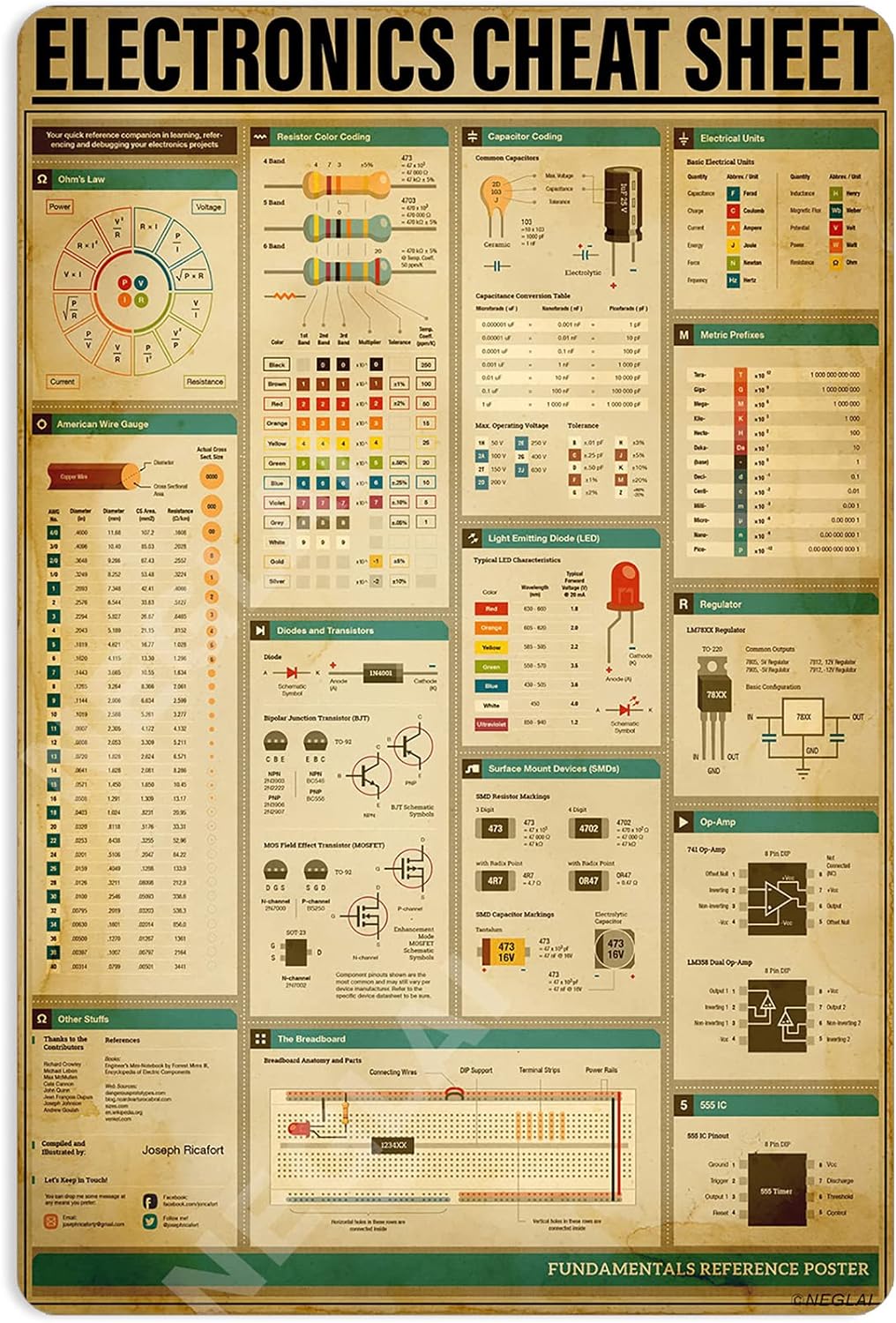 Electronics Cheat Sheet Knowledge Metal Signs Poster, Educational Chart Office Classroom Wall Art Decor 16x12 Inches