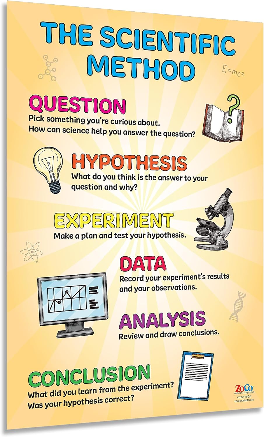 ZOCO – Scientific Method Poster – Critical Thinking & STEM Learning Wall Chart – Laminated 17" x 22" – Elementary, Middle & High School Science Teacher Classroom Decor