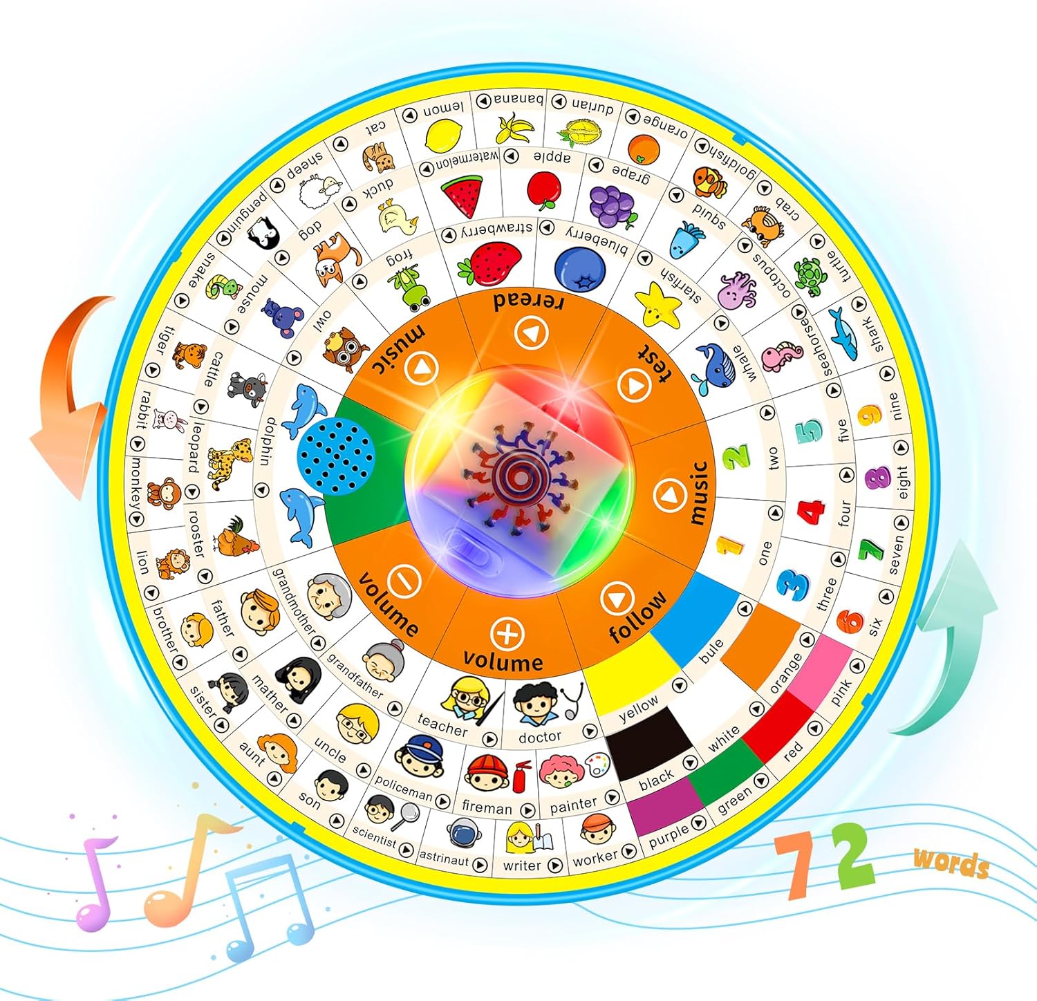 12.83inch/32.6cm Diameter Large Interactive Electric Educational Toy for 6 Months-12 Years Old Kids, Sensory Musical Learning Toy, Rotatable Learning Aids,Gift for Children, Alternative to Screen Time