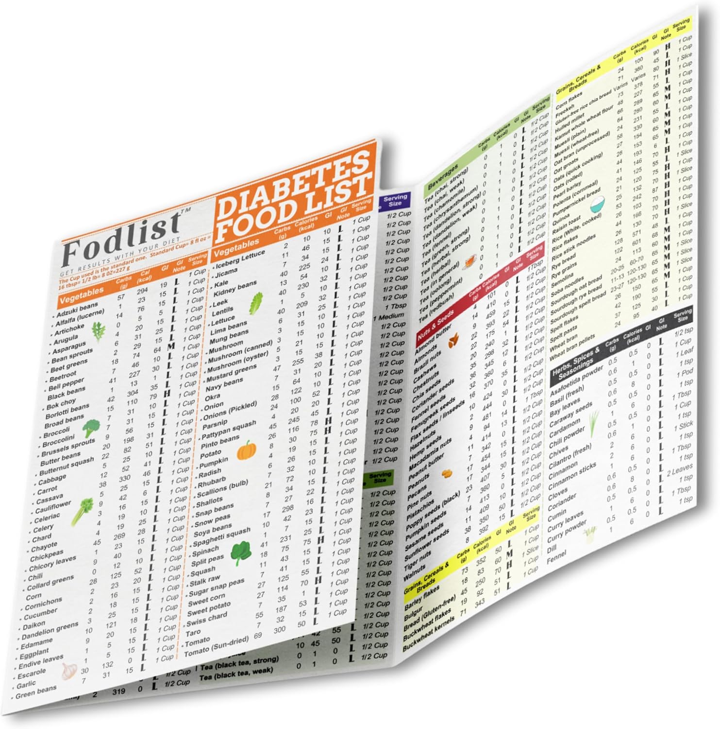 Diabetes Food List Chart. Diabetic Grocery & Shopping Laminated List with Glycemic Index for Meal Planning, & Healthy Nutrition that Supports Blood Sugar Control and Diabetes Management.