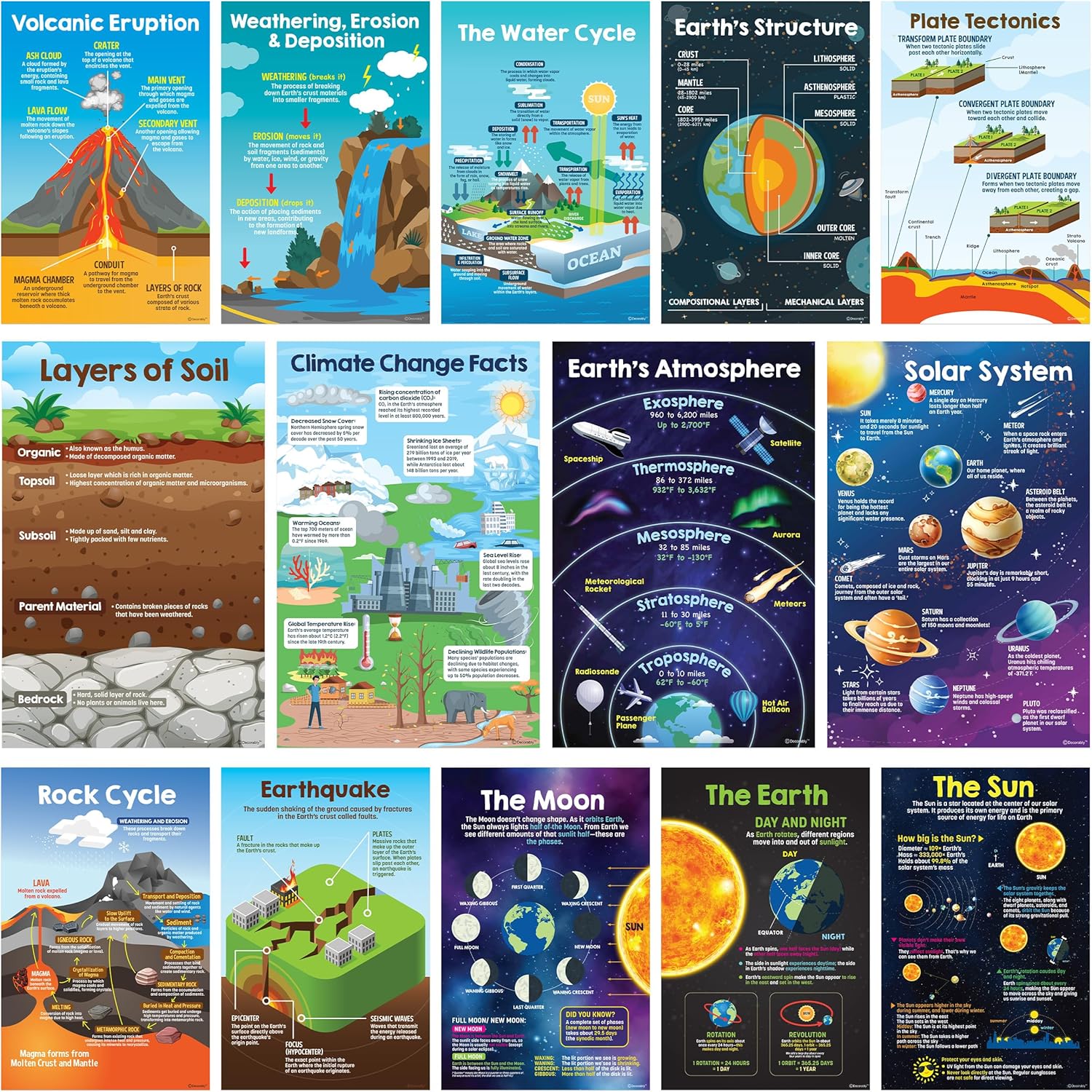 Decorably 14 Earth Science Posters for Classroom Elementary School and Middle School, 11x17in Matte-Laminated Educational Science Classroom Posters - Hallways, Bulletin Boards, Home Study Room