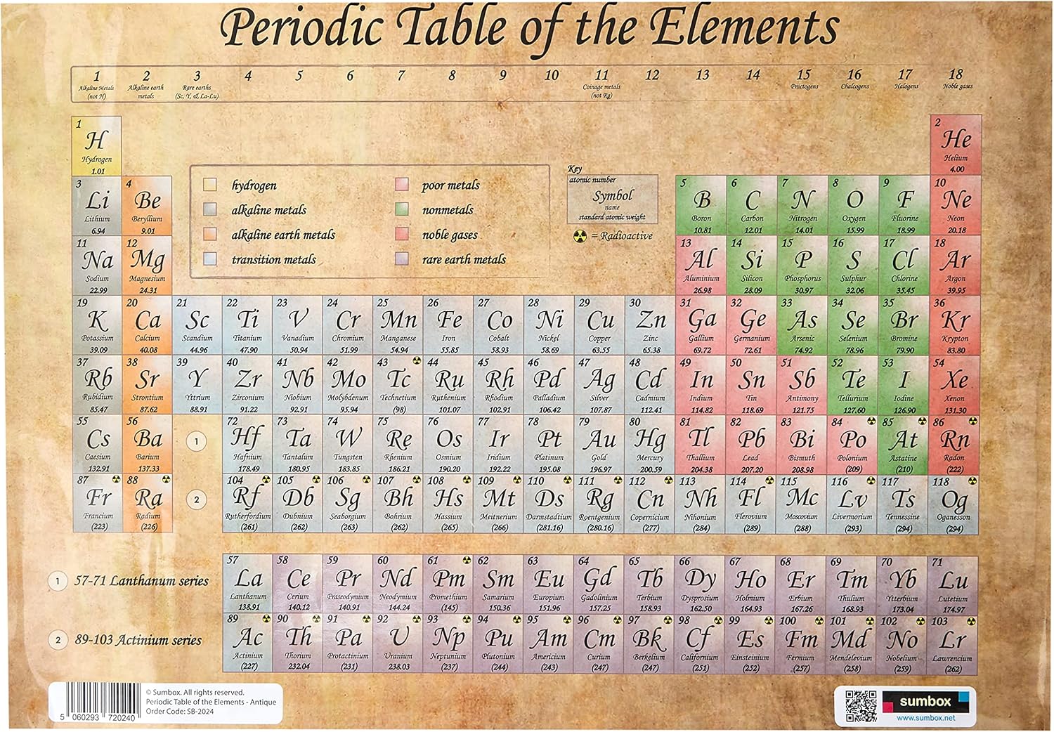 Sumbox A3 Vintage Periodic Table Poster – Educational Chemistry Wall Chart for GCSE & Secondary Science