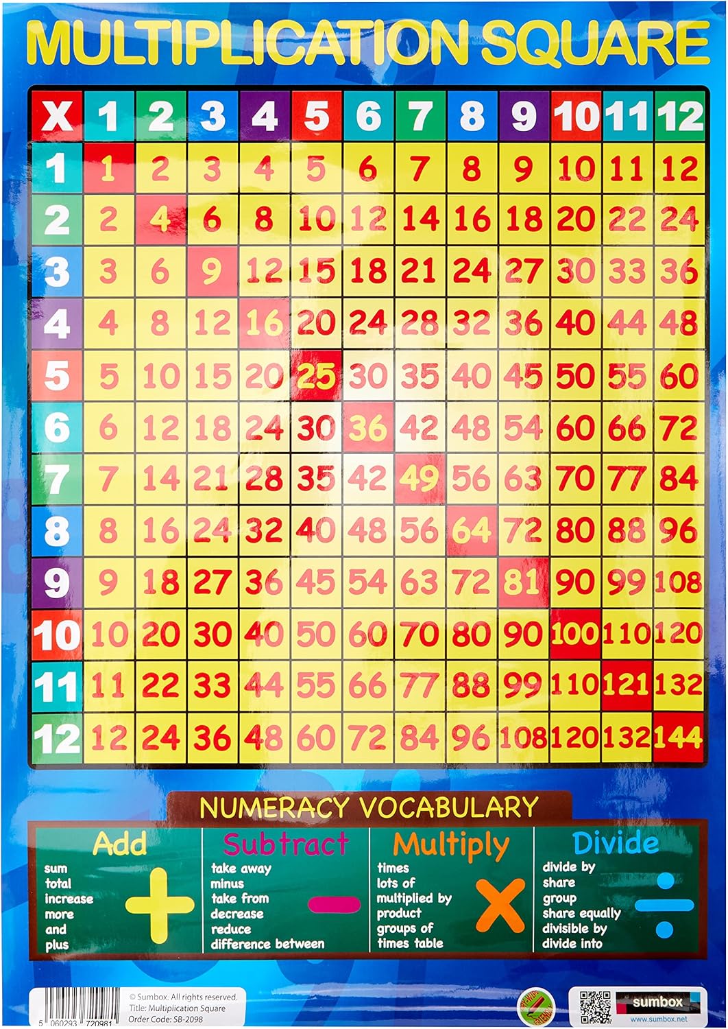 Sumbox Multiplication Square Poster – A3 Maths Times Tables Wall Chart for Kids, Colourful Educational Learning Aid, Laminated 42 x 29.7cm Display for Bedroom, Classroom or Home School