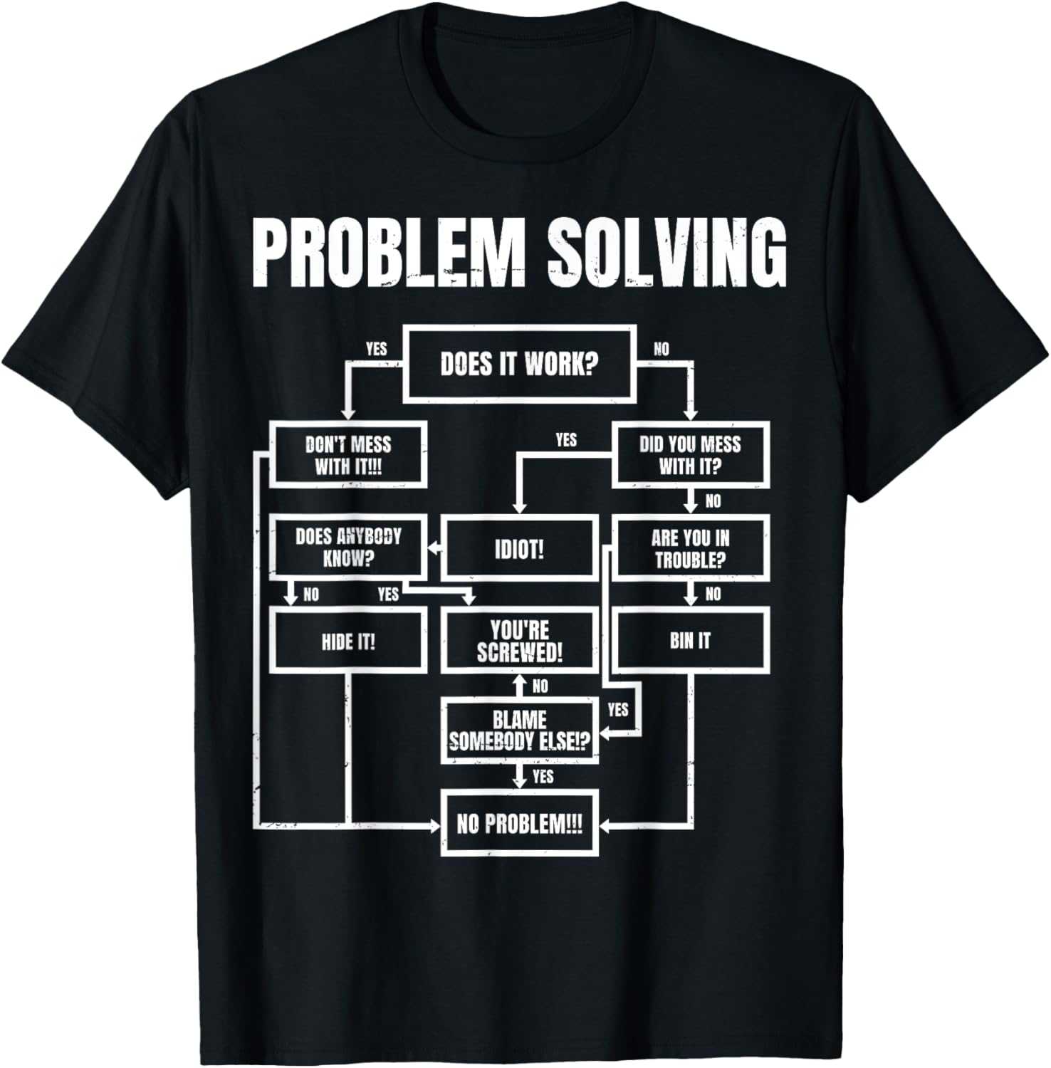 Men Problem Solving Chart - Flow Chart Geek Nerd Funny Gift T-Shirt